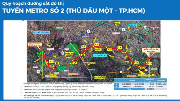 Quy hoạch metro kết nối khu vực Khải Hoàn Imperial Bình Dương