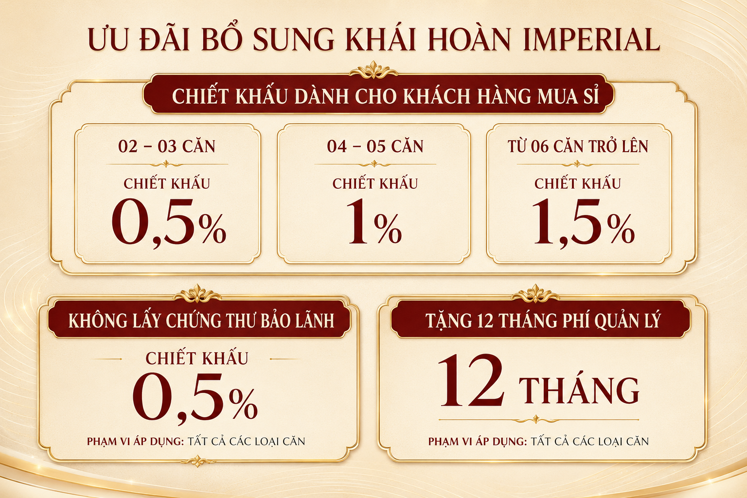 Ưu đãi Khải Hoàn Imperial gồm chiết khấu mua nhiều căn và tặng 12 tháng phí quản lý